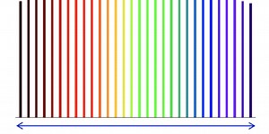 661Tbps through a single optical fiber: The mind boggles