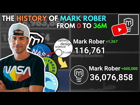 Mark Rober Evolution: From 0 to 36 MILLION Subscribers! (2011 - 2024)