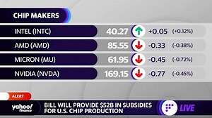 Chip maker ASML beats on earnings, cuts revenue guidance