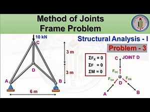 Methods of joint | Structural Analysis I | Truss | Statically determinate truss | Problem-3