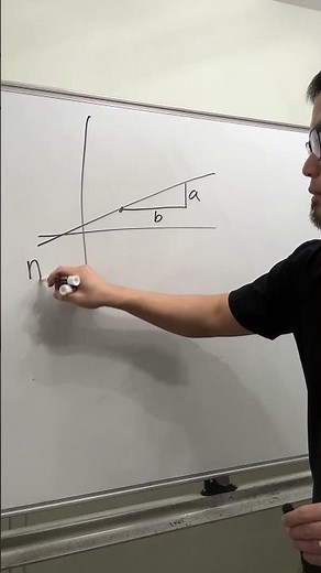 why perpendicular lines have negative reciprocal slopes