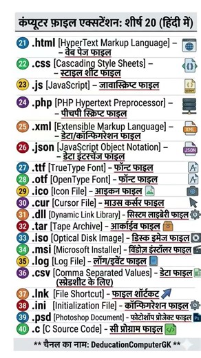 🔥Top 20 Computer 💻 file extension | Html,Java,.. #shorts