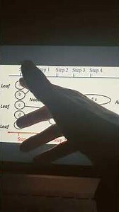 Agglomerative clustering