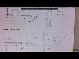 4-1 Graphs of Trig Functions