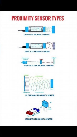 Main types of proximity sensors
