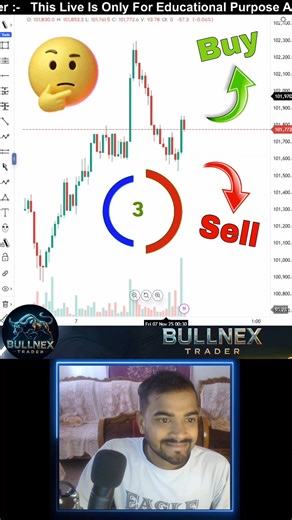 Fibonacci Trader ✅ #trading #shorts #daytrader