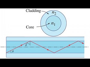 1-6) Light guides and optical fibers