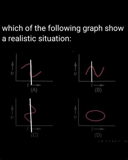 concept in physics/graphical motion #physics #class12homesciencechapter1objectivequestion