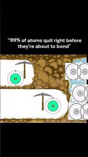 How H₂ Bond Forms? 🧪 | Sigma Covalent Bond Explained #youtubeshorts #viral #sciencefacts