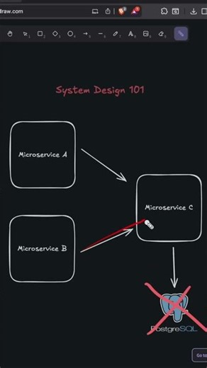 Circuit Breaker in System Design