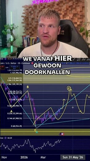INCREDIBLE! - Kees says this about the #Bitcoin price... How high can #BTC go in #crypto land?