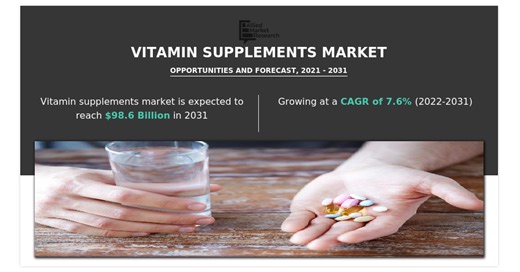 Vitamin Supplements Market Size Forecasted to Grow at 7.6% CAGR, Reaching USD 98.6 Billion By 2031