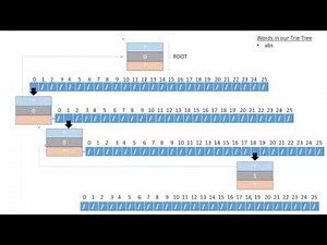 Trie Tree - Episode 1