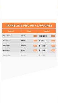 Excel Me Text Ko Har Language Me Convert Kare! #excel #youtubeshorts