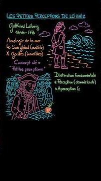 What is the unconscious according to Leibniz? #philosophy