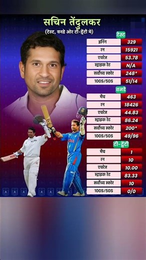 Sachin Tendulkar Career Stats in Test, ODI & T20I | Cricket Legend Records | Master Blaster