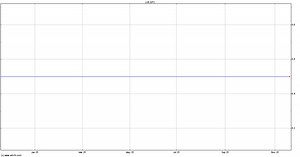Genesis Petroleum (GPC) Share Price