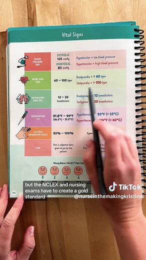 It’s VITAL to know what these values mean! 🌡️💉😉 #nursingschool #nurseinthemaking #vitalsigns #nursingnotes #nursesofIG #nursesofinstagram #nursetok #nurses #scrublife #RN #BSN #healthcareworkers #vitalsigns #medsurg #medical #nurse