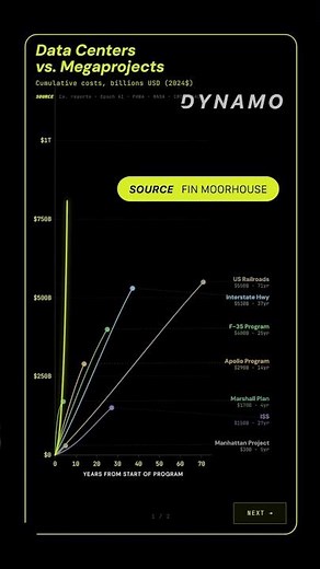 The insane cost of data centers vs. the Manhattan Project