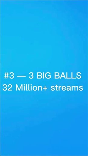 Top 5 most streamed DigBar songs #shorts #digbar #spotify