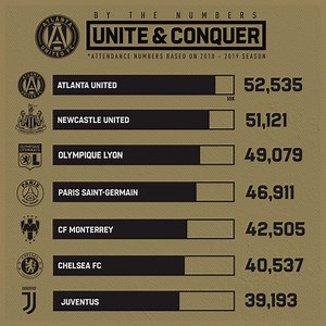 29K views · 1K reactions | 17s are something else  How Atlanta United at Mercedes-Benz Stadium stacks up to teams around the world! | Atlanta United FC | Facebook