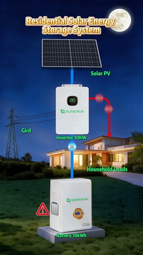 5 kWh vs 10 kWh vs 15 kWh: What Size Home Battery Do You Need?