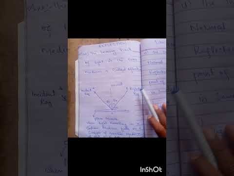 Reflection and types of reflection