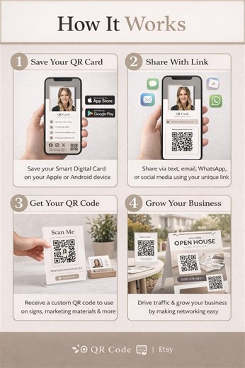 Digital Business Card – Apple/android Wallet, QR Code, Unlimited Usage - Etsy