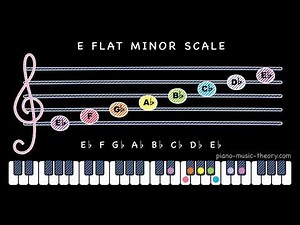 E flat minor scale