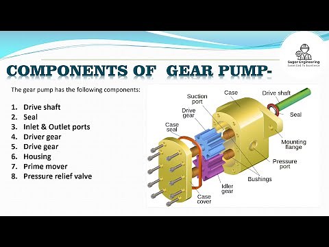 Gear Pump | Types of gear pump | Components of gear pump