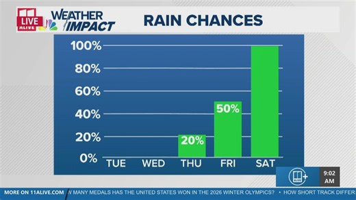 Today's forecast: Warm and dry