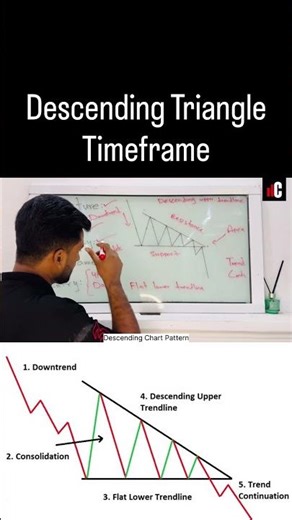 Descending Triangle Pattern Explained | Coin Capital Concepts