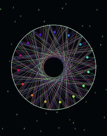 Mandala Python #pygame #gaming #simulation