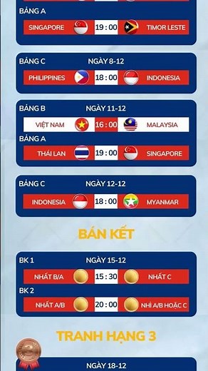 Lịch thi đấu bóng đá Nam SEA Games 33 - 2025 mới nhất