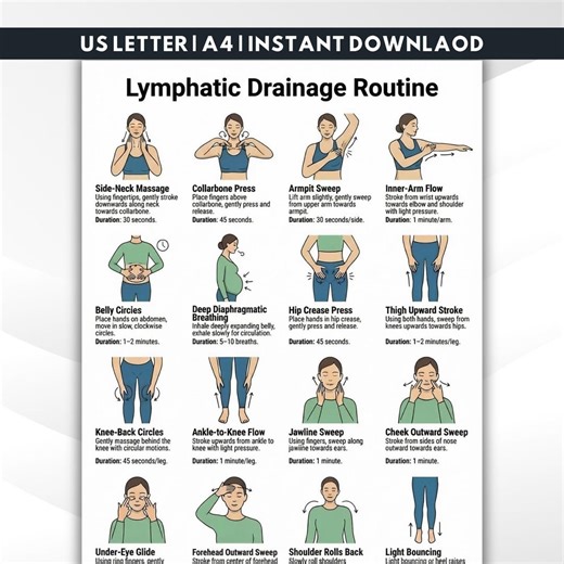 Lymphatic Drainage Chart, Lymphatic Self Massage & Detox, Gentle Circulation Exercise PDF Poster , Instant Digital Download - Etsy