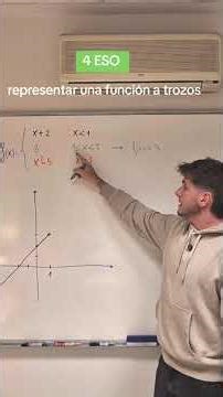 How to represent a piecewise function