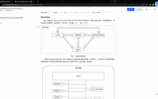 卫星GNC系统仿真总体概述
