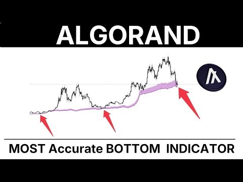 ALGORAND Chart Analysis, Price Levels and Price Prediction 