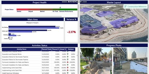 #powerbi #synopticpanel #primavera #eppm | Marco Russo