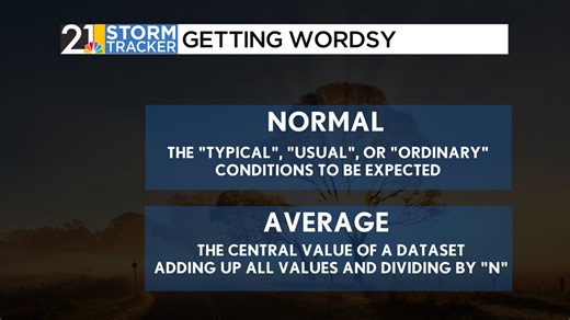 Weather 101: The key difference between