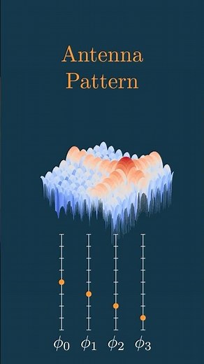 Benefits of using a PHASED ARRAY