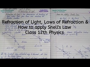 Refraction of Light, its Laws, Chapter 9, Ray Optics And Optical Instruments, Class 12 Physics