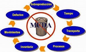 Lean Manufacturing