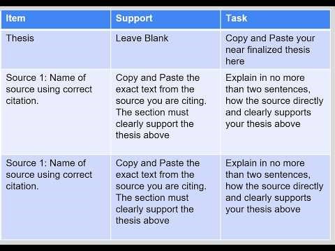 AP African American Studies Presentation Project