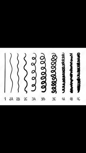 4A Curly Hair Care Tips for Defined Curls