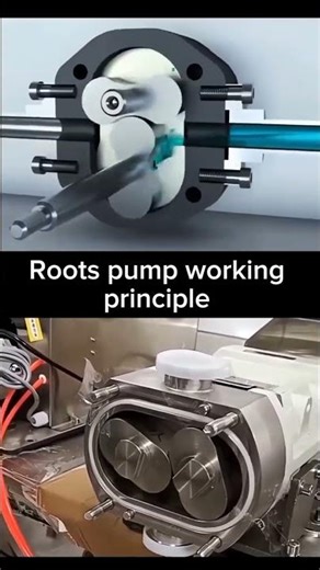 How a Roots Pump Works: Amazing Mechanical Mechanism #shorts