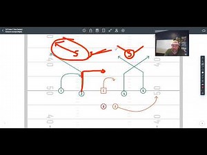 7v7 Flag Football Plays Against Zone Defense: 3 Easy Zone Beaters
