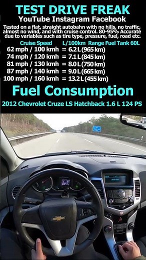 2012 Chevrolet Cruze LS Hatchback 1.6 L 124 PS Fuel Consumption #Chevrolet #Cruze