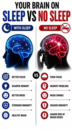 What Happens to Your Brain When You Don't Sleep? 😱#shorts