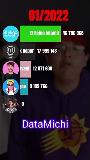 No Somos Lobos| Alejo Igoa, Mark Rober, Ur Cristiano, Fede Vigevani, El Reino Infantil #shorts